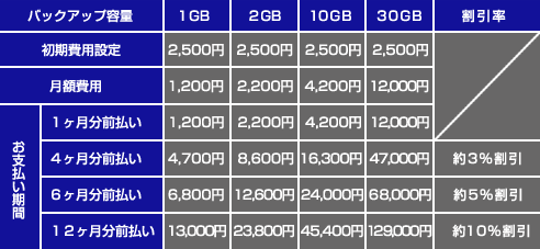 導入費用表