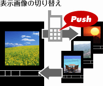 表示画像の切り替え